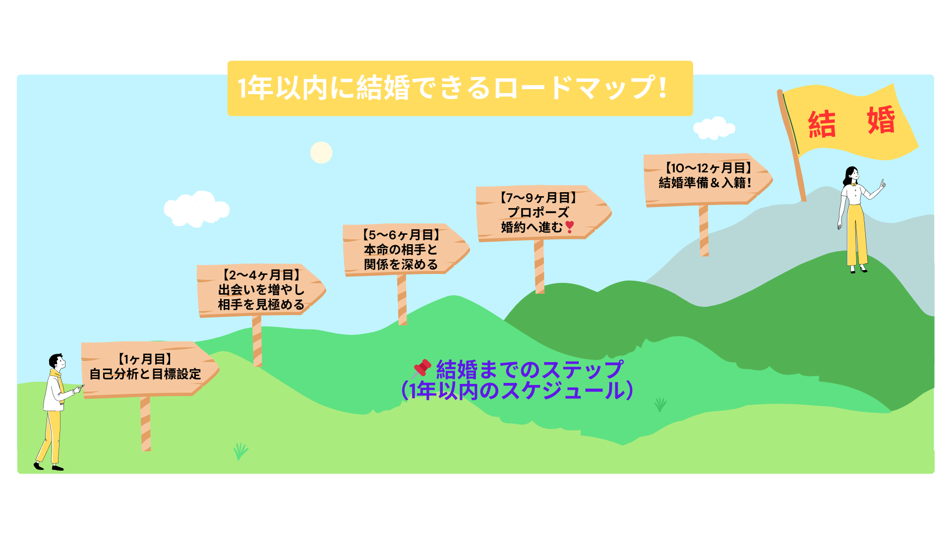 1年以内に結婚できるロードマップ！